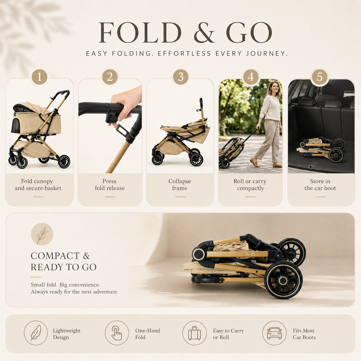 Step-by-step folding guide showing the one-click fold mechanism of the Promenade Luxe foldable pet stroller.